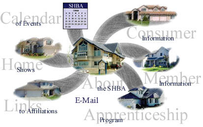 SHBA-Apprenticeship Training Programs 